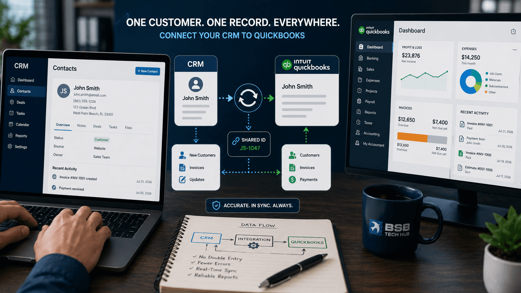 Connecting QuickBooks and a CRM so customer and invoice data stays in sync automatically
